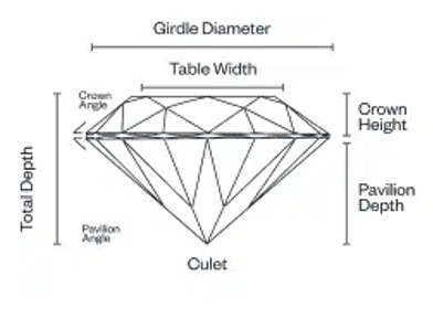 Diamond proportions diagram